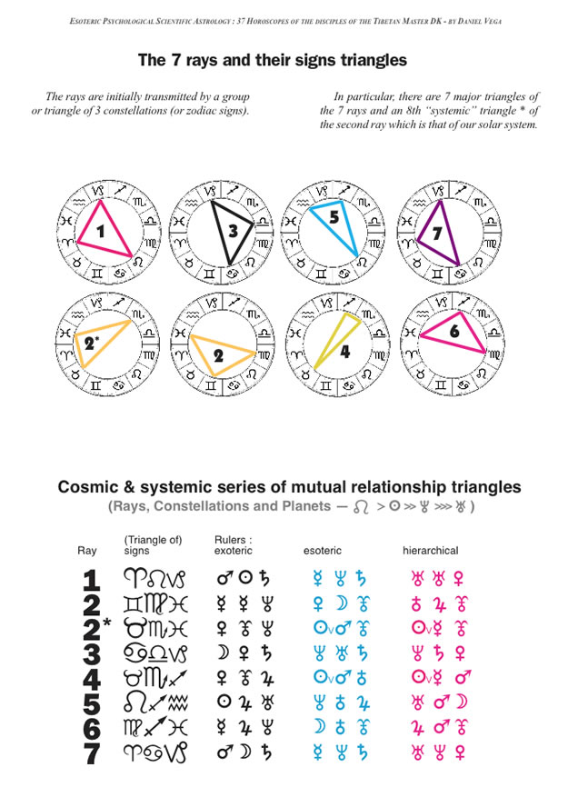 page 6 EPSA : 37 Horoscopes of the disciples of the Tibetan Master DK with more than a hundred ray's identities