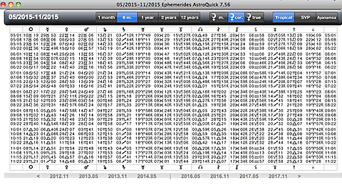 astrology ephemeris tables