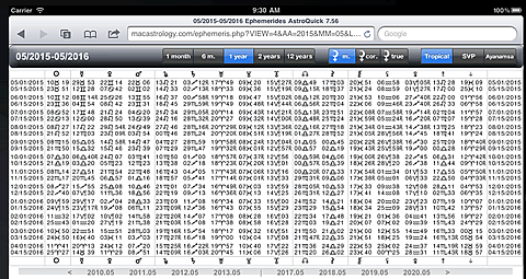 ephemerides astrology planets nodes asteroids moon lunation