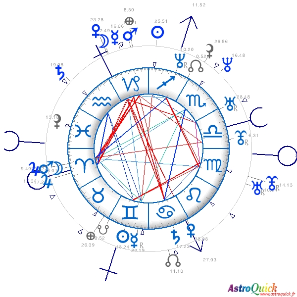astrology chart comparison