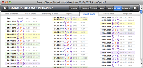 astrology forecast calculation planetary directions transits aspects software screen