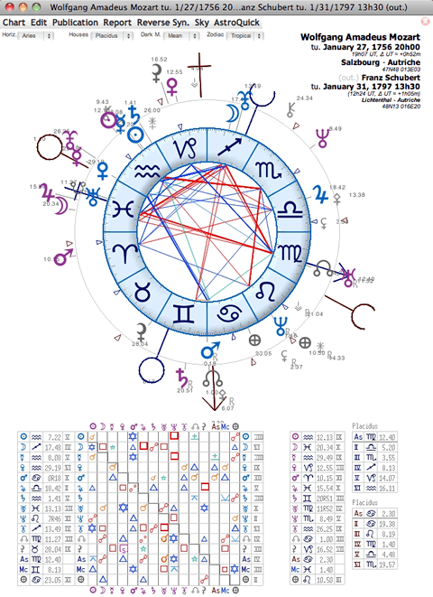 synastry comparison astrology chart graphic sky interaspects